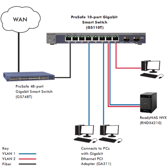 Netgear Gs110t Prosafe 8 Port Smart Managed Gigabit Switch With 2 Sfps Wednesday 18 March Network Switch Port Diagram Template